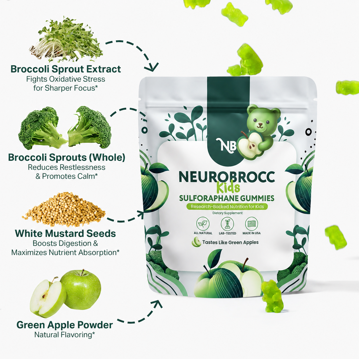 Product view